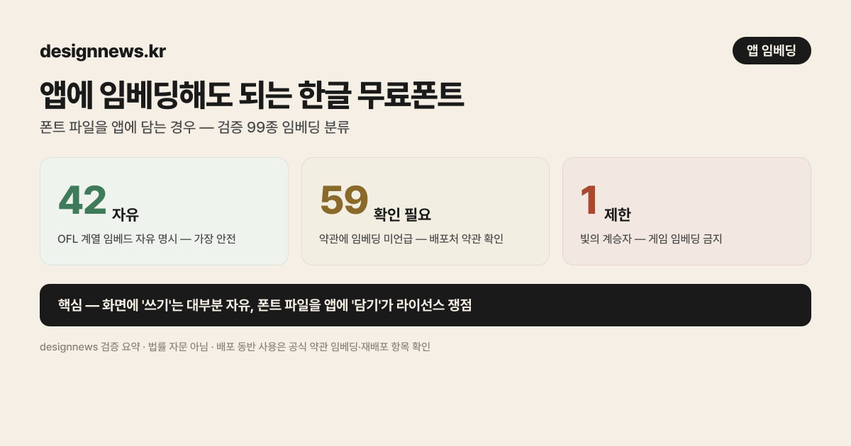 앱 임베딩 가능 한글 무료폰트 분류