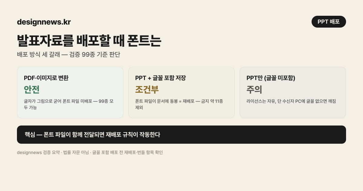 PPT·발표자료 배포 방식별 폰트 라이선스 판단
