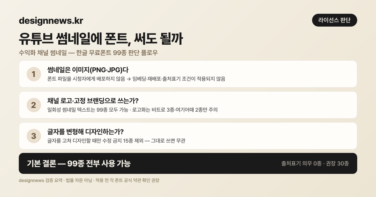 유튜브 썸네일 폰트 사용 판단 플로우